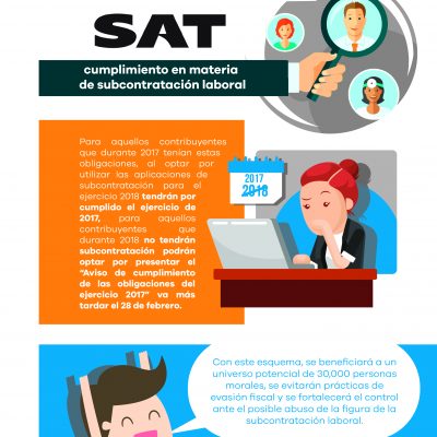 Infographics – Labor subcontracting